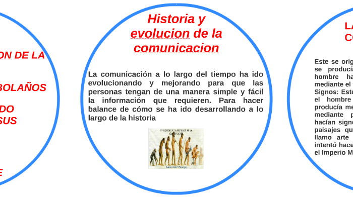 Historia y evolucion de la comunicacion by sara lucia rivera bolaños on ...