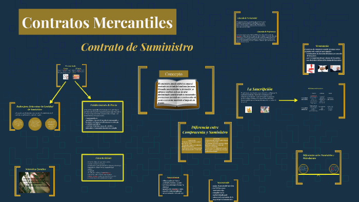 Contrato De Suministro Explicado 3 Ejemplos - Disciplina
