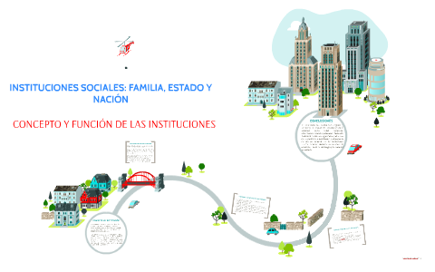 instituciones sociales