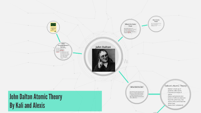 Download John Dalton Atomic Model Drawing Pics