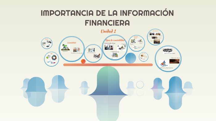 IMPORTANCIA DE LA INFORMACIÓN FINANCIERA by Azucena Morquecho on Prezi