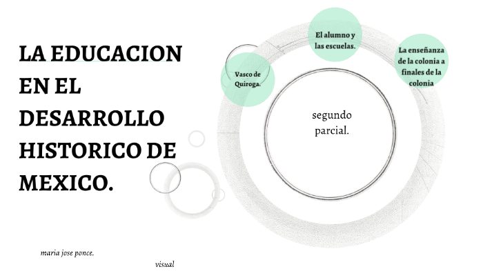 La Educacion En El Desarrollo Historico De Mexico By Maria Jose Ponce Rodriguez On Prezi 2034