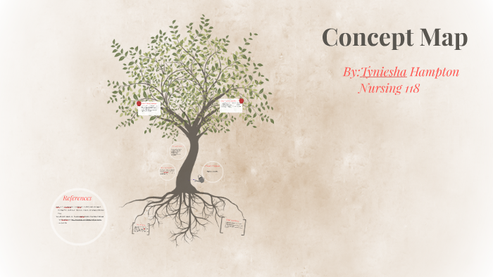 Concept Map by Tyniesha Hampton on Prezi