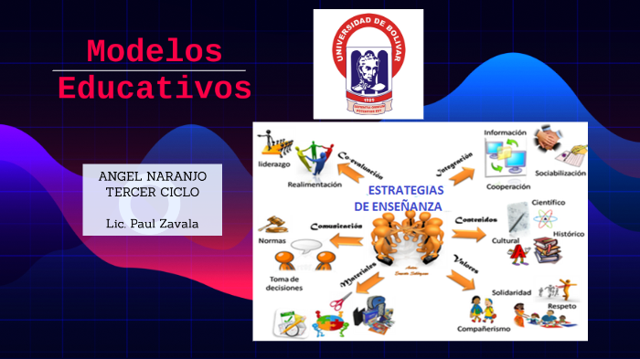 Estrategias de enseñanza-aprendizaje by Angel Naranjo on Prezi