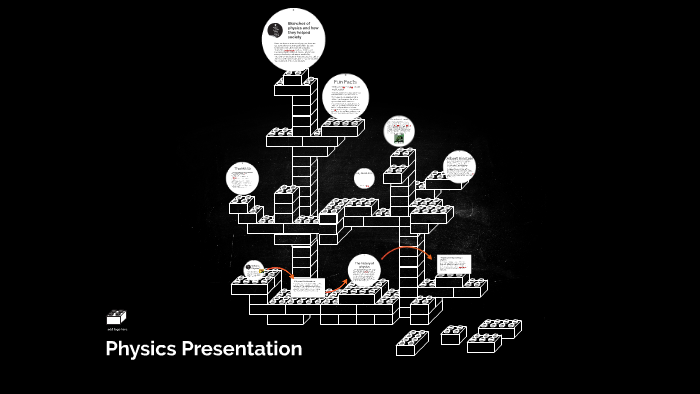 Physics Presentation by on Prezi