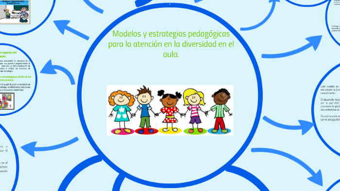 MODELOS Y ESTRATEGIAS PEDAGÓGICAS PARA LA ATENCIÓN EN LA DIVERSIDAD EN ...