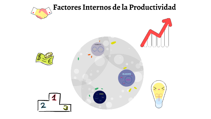 Elementos Que Intervienen En La Productividad prezi.com