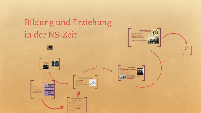 Bildung und Erziehung in der NS-Zeit by Marie Tuchtfeldt on Prezi