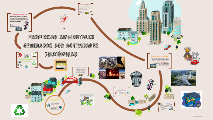 Impactos Ambientales Y Las Actividades Economicas