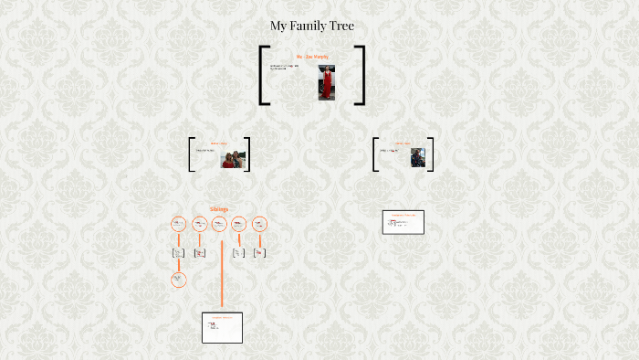 My Family Tree by Zoe Murphy on Prezi