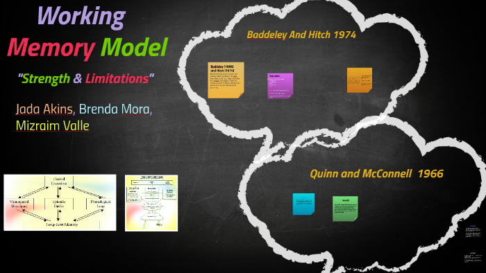 Working Memory Model by Jada Akins on Prezi