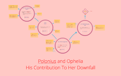 polonius and ophelia