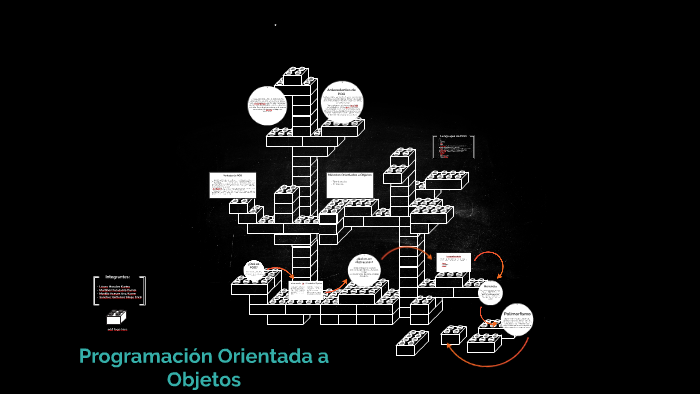 Programación Orientada a Objetos by Karenziita Murillo Aceves on Prezi