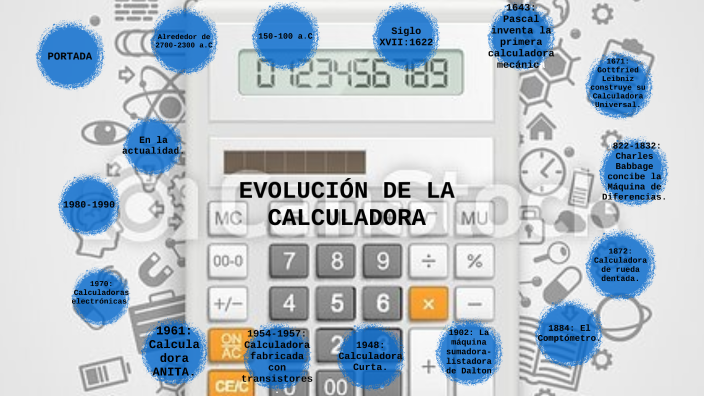 Evolucion De La Calculadora By Daniel Eduardo Sosa Perara On Prezi 4658