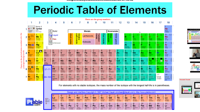 The Periodic Table! by Kimberly Cribb on Prezi
