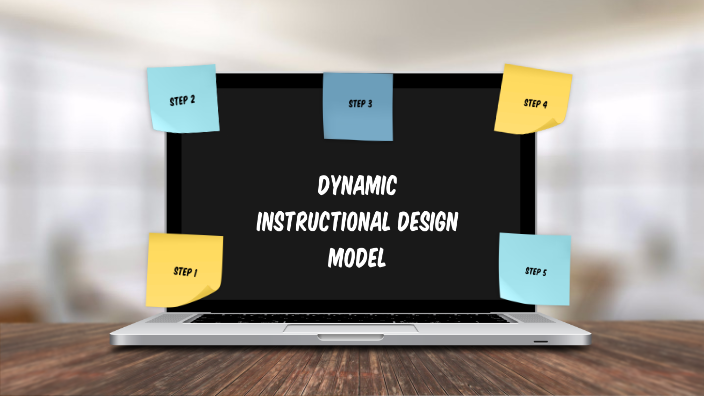 Dynamic Instructional Design Model (DID) By Tierney Phillips