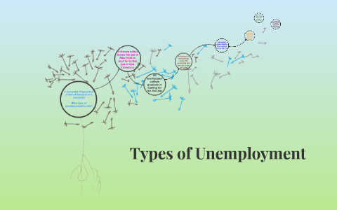 types of unemployment essay