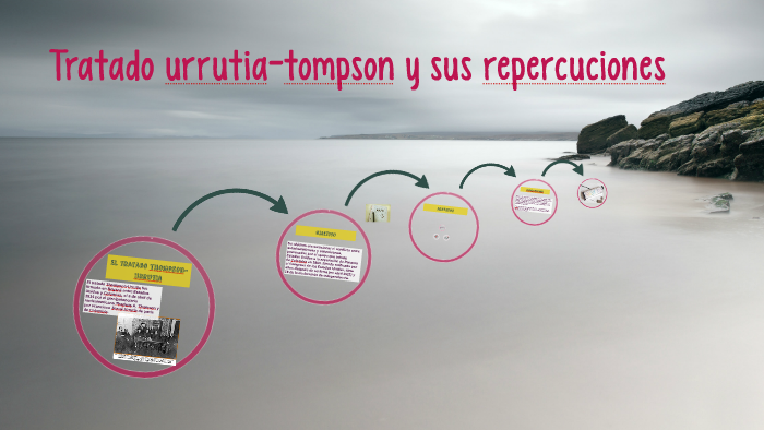 Tratado urrutiatompson y sus repercuciones by marissa cumberbatch on Prezi