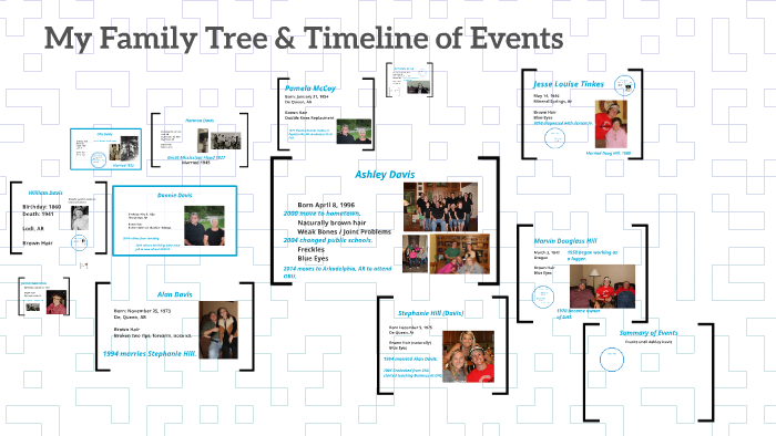 My Family Tree by ashley davis on Prezi