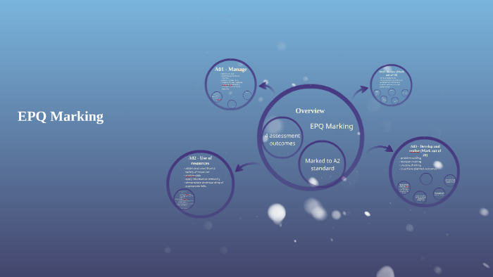 EPQ Marking by sean slocock on Prezi