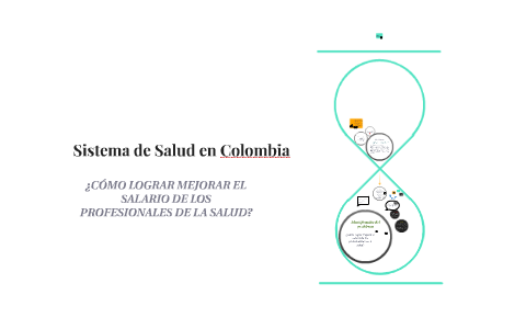 Sistema de Salud en Colombia by Gabriel Gómez on Prezi