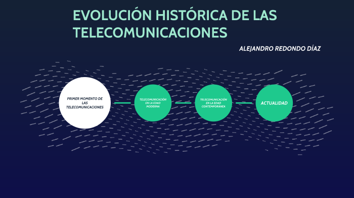 EVOLUCIÓN HISTÓRICA DE LAS TELECOMUNICACIONES By Alejandro Redondo Diaz ...