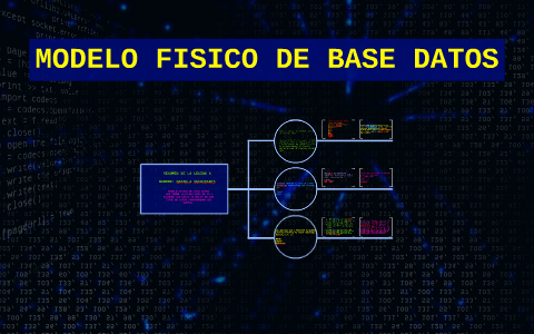 MODELO FISICO DE BASE DATOS by Daniela Anchapanta