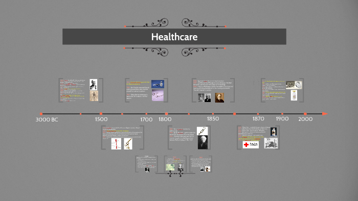 Healthcare over the Years by Candy Monster on Prezi