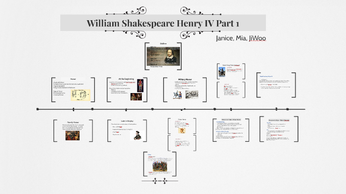 William Shakespeare Henry IV Part 1 by Ji Eun Ahn on Prezi