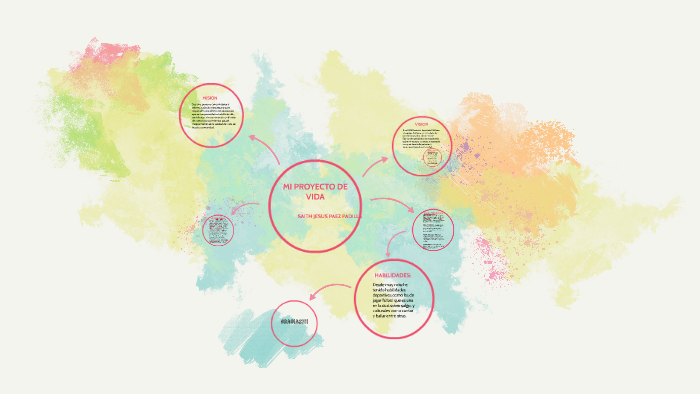 MI PROYECTO DE VIDA by Maria alejandra parrao mier on Prezi