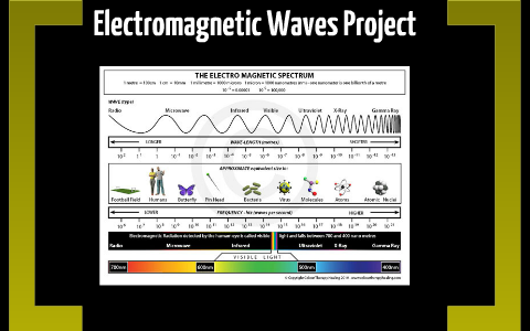 Electromagnetic Spectrum Project by austin bemis on Prezi