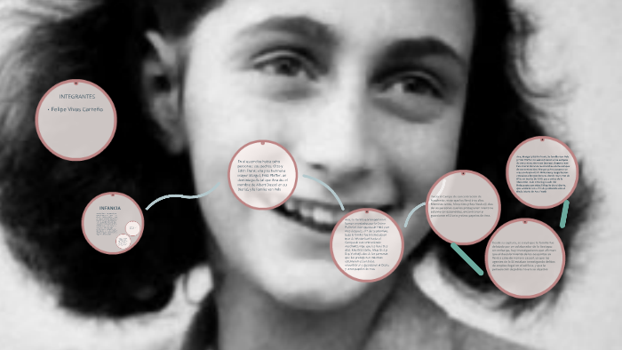biografía de ana frank by felipe vivas carreño on Prezi