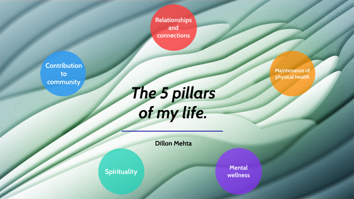 The 5 pillars by Dillon Mehta on Prezi