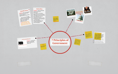 principles government