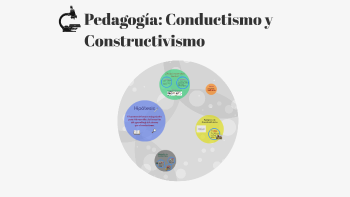 Pedagogía: Conductismo y Constructivismo by proyecto sacra on Prezi