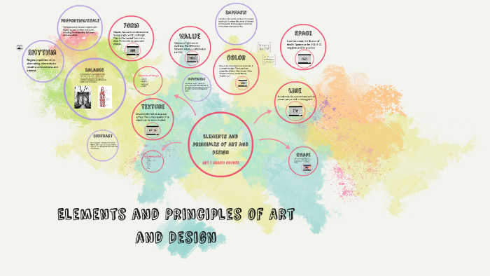 Elements of Art and Principles of Design by Morgan Miles on Prezi
