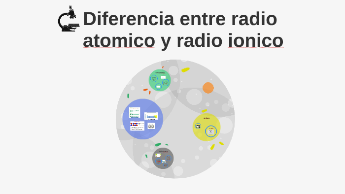 Intolerable arcilla Montañas climáticas Diferencia entre radio atomico y radio ionico by christian otero on Prezi  Next