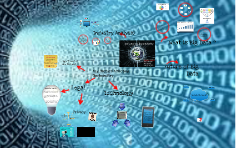 Big Data by Lauren Greene on Prezi