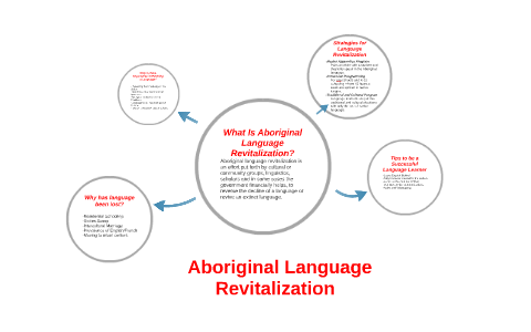 What Is Aboriginal Language Revitalization? by sherrelle anderson on Prezi