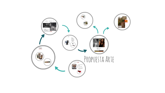 Propuesta Arte by Maria Fernanda Angarita on Prezi