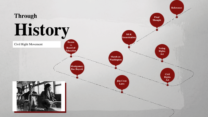Civil Rights Movement by Felicia Rivera on Prezi