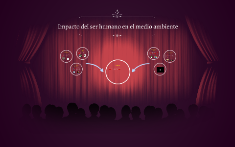 impacto del ser humano en el medio ambiente by joaquin campos on Prezi