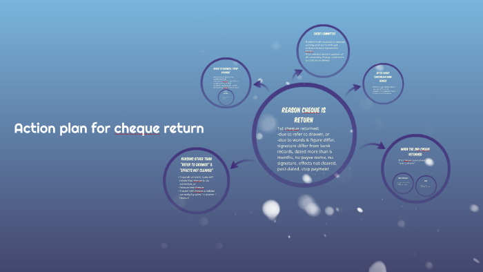 Cheque Return Action Plan By Emmanuel Kooi Yang Lim On Prezi