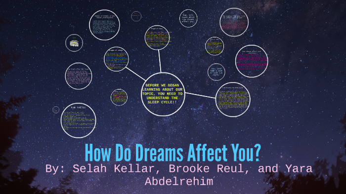 how-do-dreams-affect-your-sleep-by-dreamteam-wantsagoodgrade