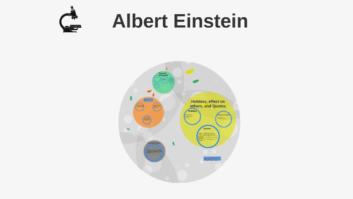 Albert Einstein by Arvin Talwani on Prezi