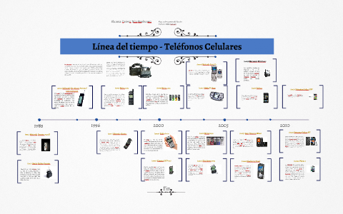 línea de tiempo del teléfono celular