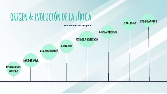 Origen And La Evolución De La Lírica Línea Del Tiempo By Jennifer Meza On Prezi