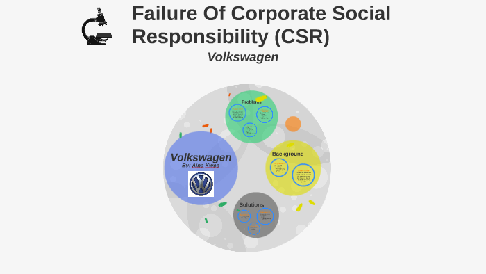 csr failure case study