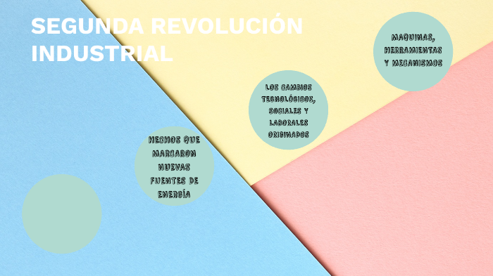 LA SEGUNDA REVOLUCIÓN INDUSTRIAL By Paola Castro On Prezi