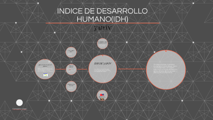 INDICE DE DESARROLLO HUMANO(IDH) DE JAPON by Ricardo Rodriguez